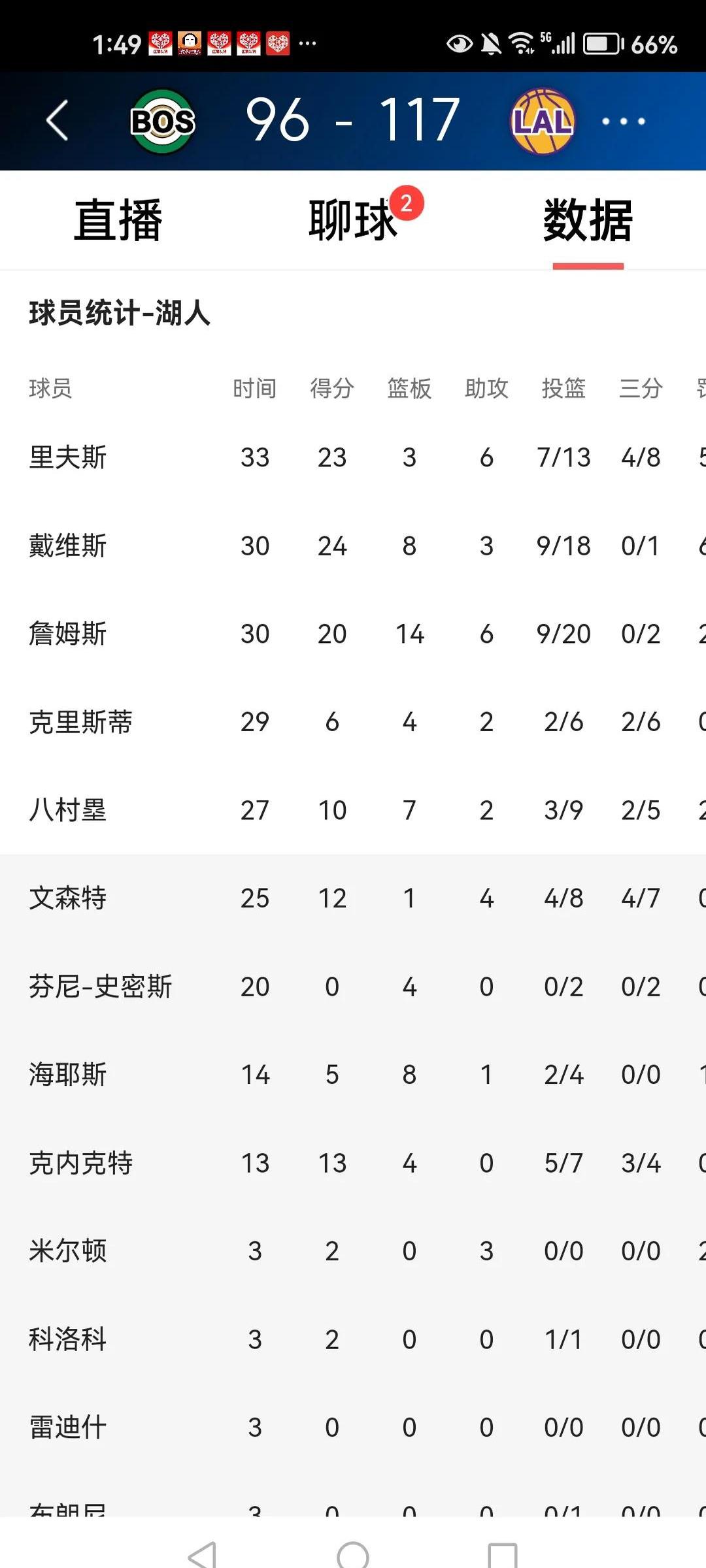 关于洛杉矶湖人加时末段强势反弹，志在德国杯名次提升，气氛紧张，控场能力受关注的信息